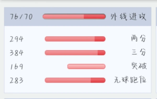 为什么篮球后卫需要特别的体能训练_1
