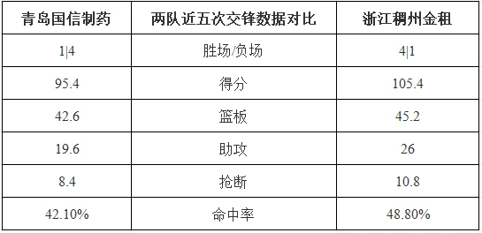如何制定智能篮球训练计划_1