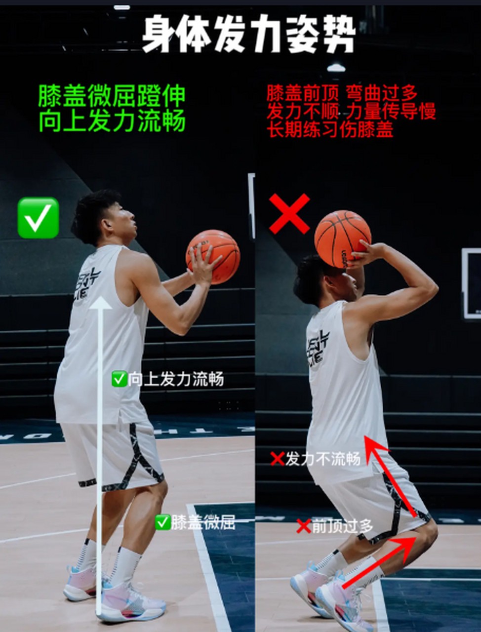 美式篮球训练方法图解